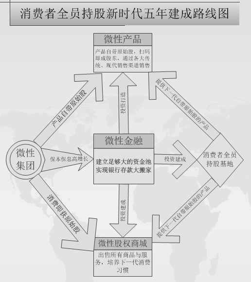 路线图.png